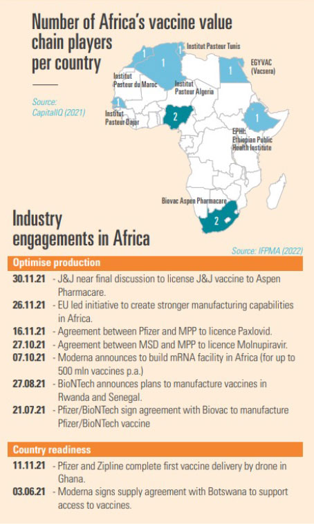 Industry engagement in Africa